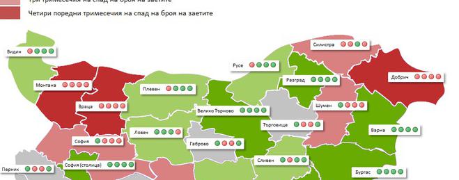 Област Добрич регистрира четири поредни тримесечия спад в броя на заетите